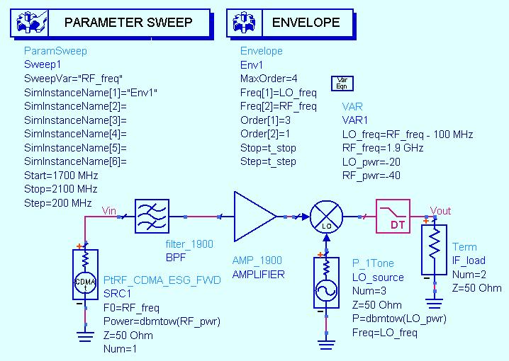 Envelope with Frequency Sweep RF sweep with LO adjusting = same