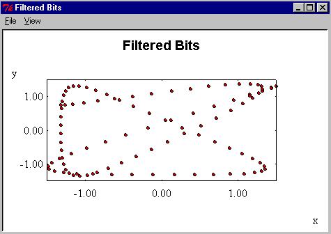 What is the final topic in this class? Simulation of your amp_1900 and filters in the receiver system to verify analog performance.