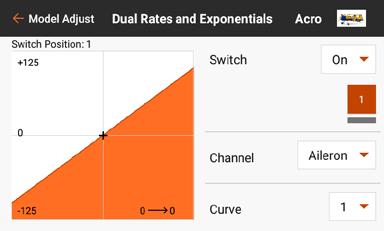 DUAL RATES AND EXPO Dual Rates and Exponentials are