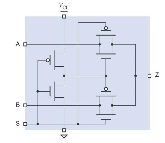 Examples of design abstractions (2) MOS transistors