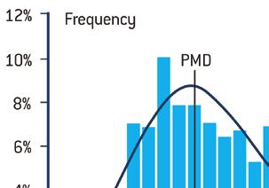 PMD TESTING STILL CRITICAL IN COHERENT 40G/100G/200G NETWORKS One of the promises of coherent systems is that they can handle very high levels of polarization mode dispersion (PMD), but is that