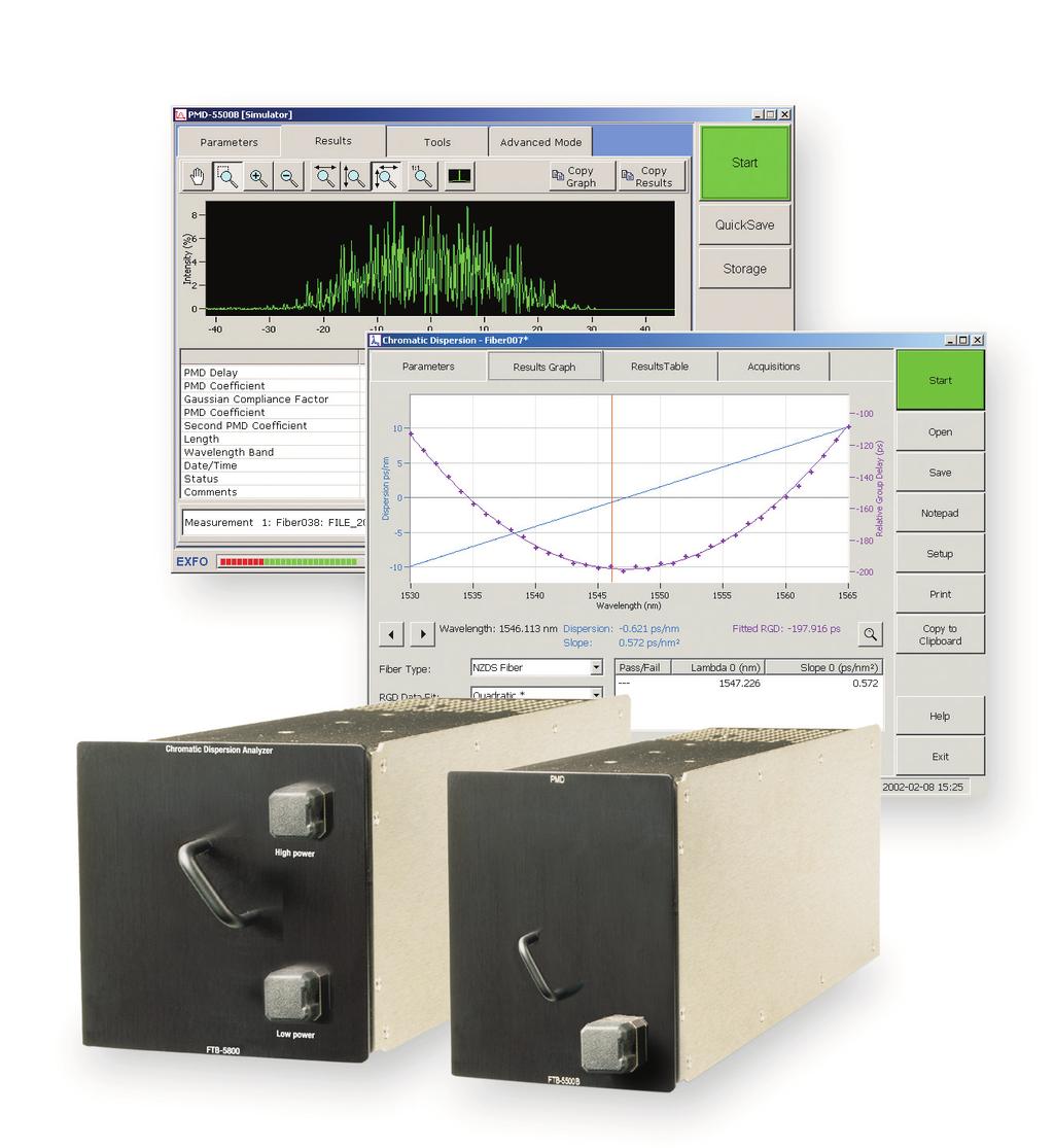 fibers Patented design*: test through EDFAs 100 Gbit/s-ready Chromatic Dispersion Analyzer FTB-5800** Complete CD