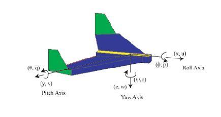 The dynamic model takes the commands and produces six degreeof-freedom (DOF) UAV state information (position, orientation and velocity).