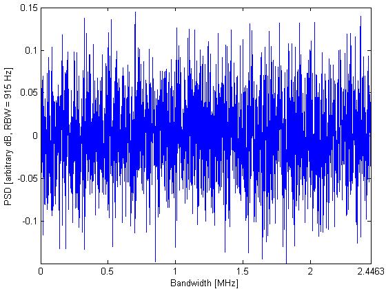 T T sys = 1 ν τ Figure 8: Deep integration noise behavior. The noise continues to drop as 1/ t for integrations as long as an hour. These drift scan data were taken at night, with 2.