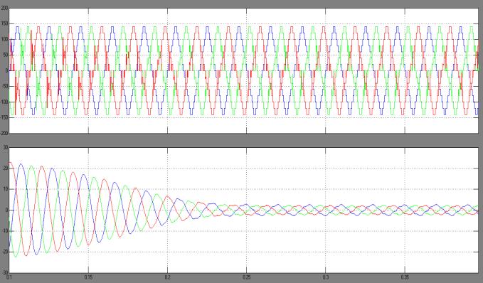 T. SRIPAL REDDY, A. RAJABABU, G. RAMESH Fig.11.Simulation result for voltage across unit 2. Fig.15.Simulation result for three phase voltage and current. Fig.12.