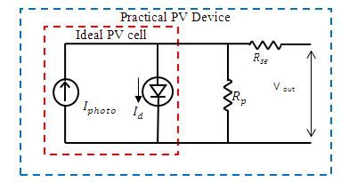 To construct solar panel, solar cells are connected series and parallel combination for obtained higher energy levels.