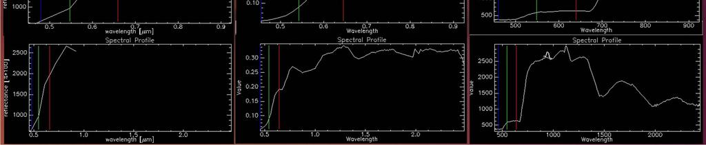 Hyperspectral Data WV-2