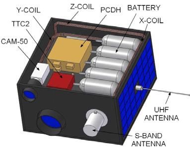 The payloads of the satellite include a S- band data transmission system, high-resolution video camera, a low-resolution video camera, and a short text store and forward messaging.