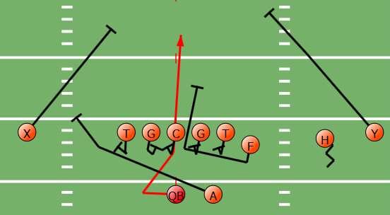 Keep a Library of Formations & Plays: Create Formations, Fronts, Coverages and Plays vs Air.