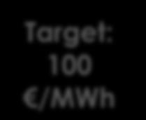 120 100 80 Target: 100 /MWh NREL Feb 14 60 40 20 Source: GL / GH, December 2012