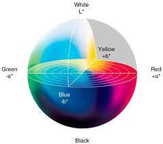 Paper shade Colorimetric Measurement of