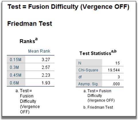 5.2. ANALYSIS 71 Figure 5.10: Results of the Friedman test The results of the first Friedman Test (Figure 5.