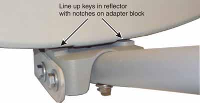 6. Secure the adapter block in place by inserting four ½ 1-inch hex head bolts, with washers, through the holes in the reflector bracket arm, and into the threaded sockets on the adapter block (two