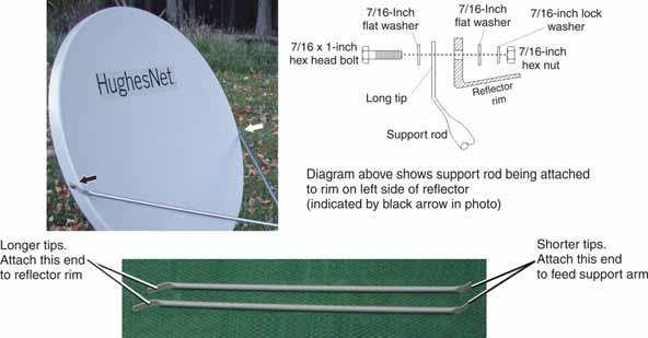 Figure 16: Attaching the support rods to the reflector (right rod shown) 5.