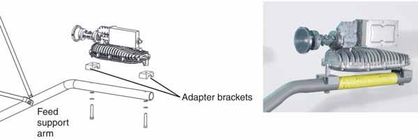 Installing the radio assembly To mount the radio assembly to the feed support arm: 1. Place the two adapter brackets on the feed support arm as shown in Figure 18.