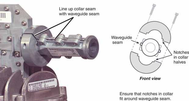 Figure 21: Securing the waveguide collar Installing the feed horn NOTICE Do not remove the protective packing material from the feed horn window until installation of the radio assembly is complete.