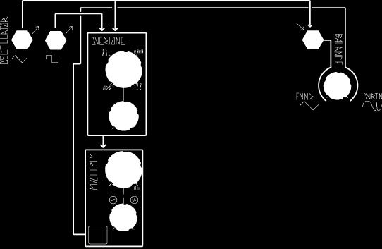 23 Balance The BALANCE circuit provides variation in the blend of the FUNDamental frequency of the OSCILLATOR Core and the harmonic OVeRToNes that are generated by the OVERTONE and MULTIPLY circuits.