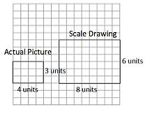 Lesson 19 Computing Actual Areas from a Scale Drawing Essential Questions: Example 1: