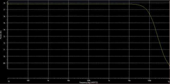 5V Simulated Data of Proposed Instrumentation Amplifier at 0.