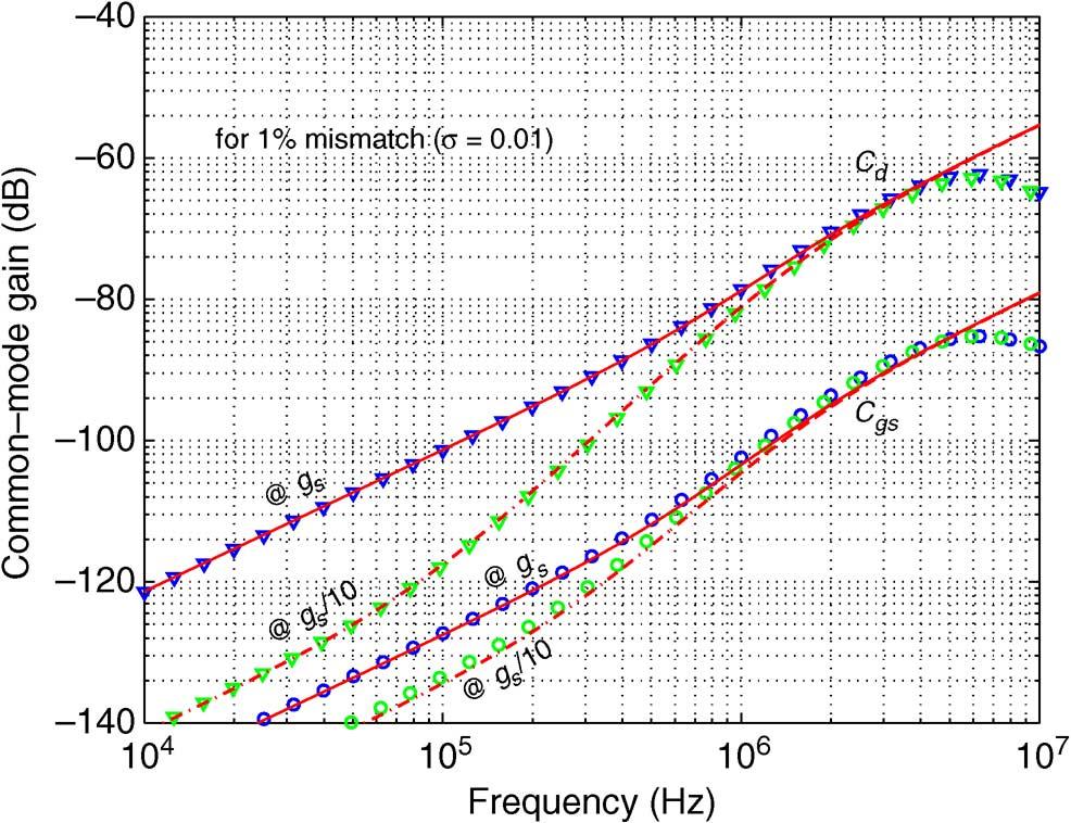 WORAPISHET et al.: A CMOS INSTRUMENTATION AMPLIFIER WITH 90-dB CMRR AT 2-MHz 707 Fig. 6.