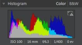 The histogram is created with the three RGB (red, green, and blue) color values given to each pixel in a photo.