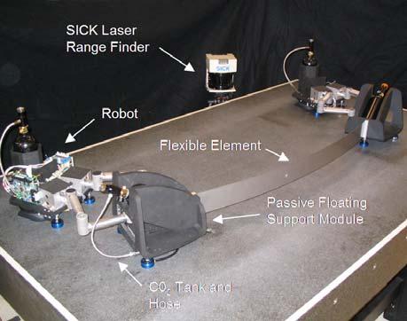Figure 2. The MIT experimental testbed This testbed is being used for the experimental verification of the planning and control algorithms.