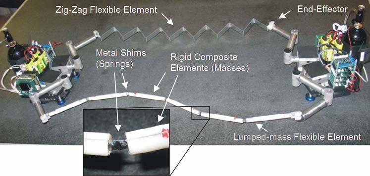 Figure 13. An overhead view of two robots manipulating lumped-mass and zig-zag beam achieved no advantage over doing nothing. Fuel usage would be critical in a large scale on-orbit context.