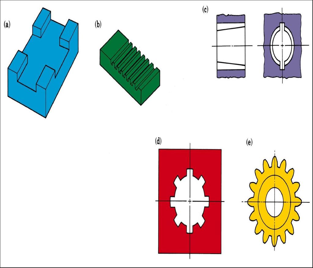 Typical Parts