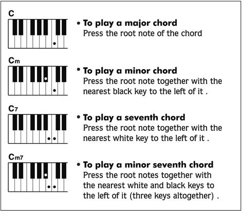 Operating Single and multi-finger mode. If the chord is played on base of the illustration for multi-finger chords below, it will be detected as a 'multi-fingered' chord.
