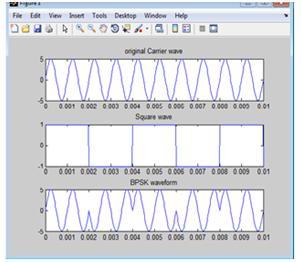 Hz. Simulation result of BPSK modulator shown in fig. 7. Fig. 7 BPSK Result VII. CONCLUSION Fig. 5 BASK Result B.