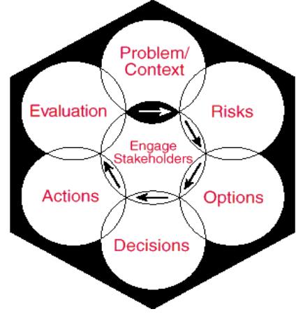 1997 US GAO Risk Management Framework,