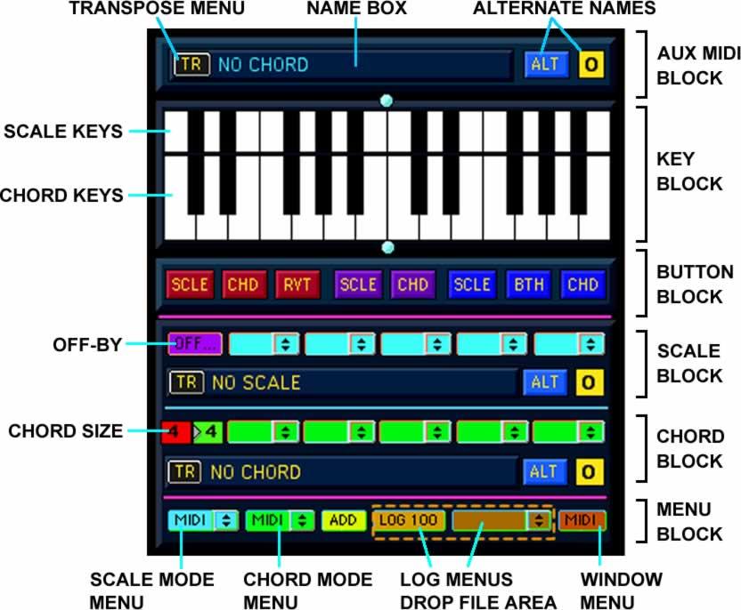 Section 2: Scout Manual SCOUT MAIN WINDOW AUXILIARY MIDI BLOCK This block analyzes incoming midi notes to identify chords and intervals, whose names are then displayed in the NAME BOX.