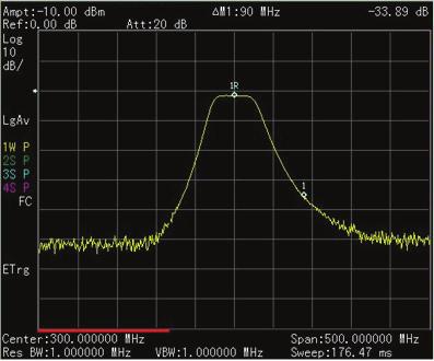 Preset the analyzer. Set the start and stop frequencies and the resolution bandwidth. Turn on tracking generator, and set its output level to 10 dbm. Make sure the sweep time is auto coupled.