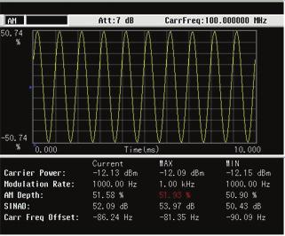 AM demodulation analysis Connect the signal generator to the RF IN connector and turn on the signal generator s AM and RF output.