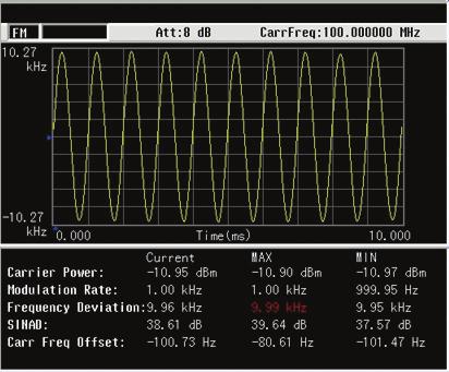 FM demodulation Connect the signal generator to the RF IN connector and turn on the signal generator s FM and RF output.
