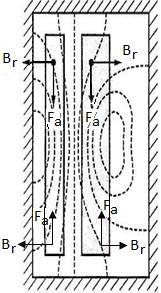 i - ampere turns (AT) of the winding h - length of the winding (cm) B a axial flux density in the duct