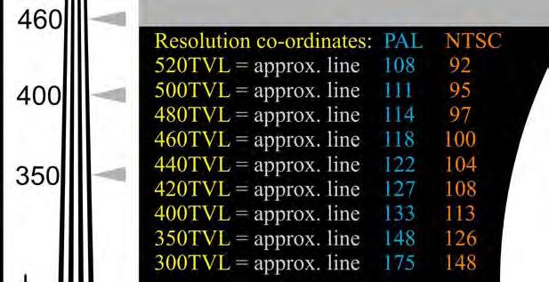 For a more precise reading of the horizontal resolution, as per the broadcast definition, you would need an oscilloscope with a line selection feature.