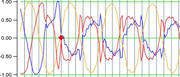 Utility Power Properties of AC Grid Not always ideal sinusoidal voltages!