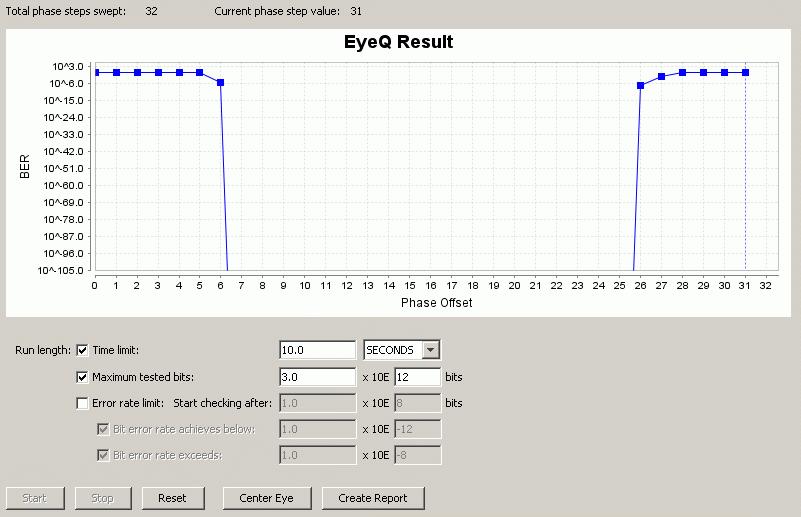 Auto-Sweep EyeQ Tests Click Transceiver EyeQ button on Transceiver Links tab to launch the EyeQ window Bathtub curve automatically generated when sweep completes If you don t see a bathtub curve at