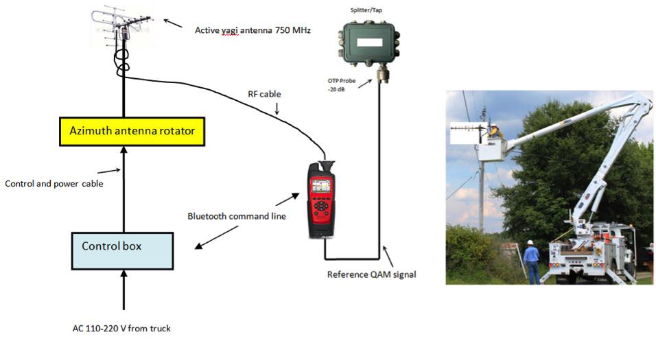 The QAM signal level used should not be the QAM Signal at the point of the Small cell, but at the lowest level of plant in proximity to the Small cell where there is a potential leak source.