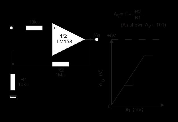 Figure 19: AC-coupled inverting amplifier Figure 20: