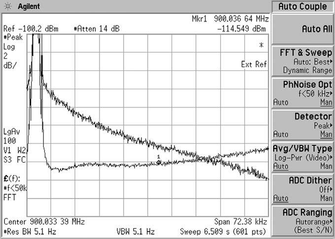 area close in to the carrier at the expense of phase noise beyond 50 khz offset.