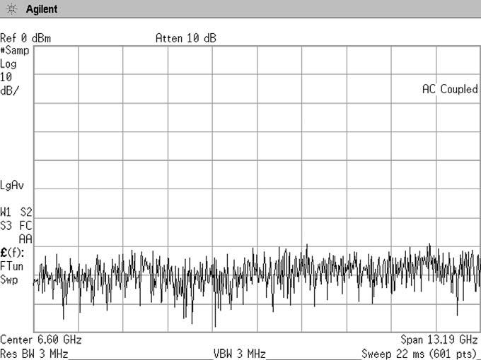 Peak is the default mode offered on many spectrum analyzers because it ensures that no sinusoid is missed, regardless of the ratio between resolution bandwidth and bucket width.