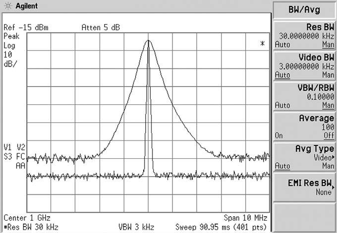 So if we change the resolution bandwidth by a factor of 10, the displayed noise level changes by 10 db, as shown in Figure 5-2.