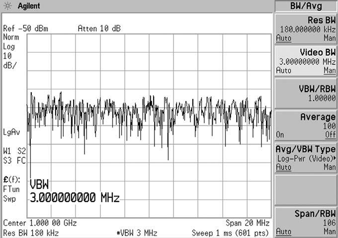 Displayed noise level changes as 10 log(bw 2 /BW 1 ) A spectrum analyzer displays signal plus noise, and a low signal-to-noise ratio makes the signal difficult to distinguish.