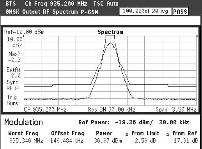 Figure 1-3. Harmonic distortion test of a transmitter Figure 1-4.