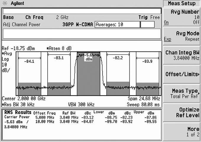 Adjacent channel power measurements TOI, SOI, 1 db gain compression, and DANL are all classic measures of spectrum analyzer performance.