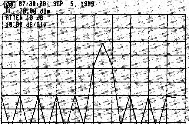 What happens when a sinusoidal signal is encountered? We know that as a mixing product is swept past the IF filter, an analyzer traces out the shape of the filter on the display.