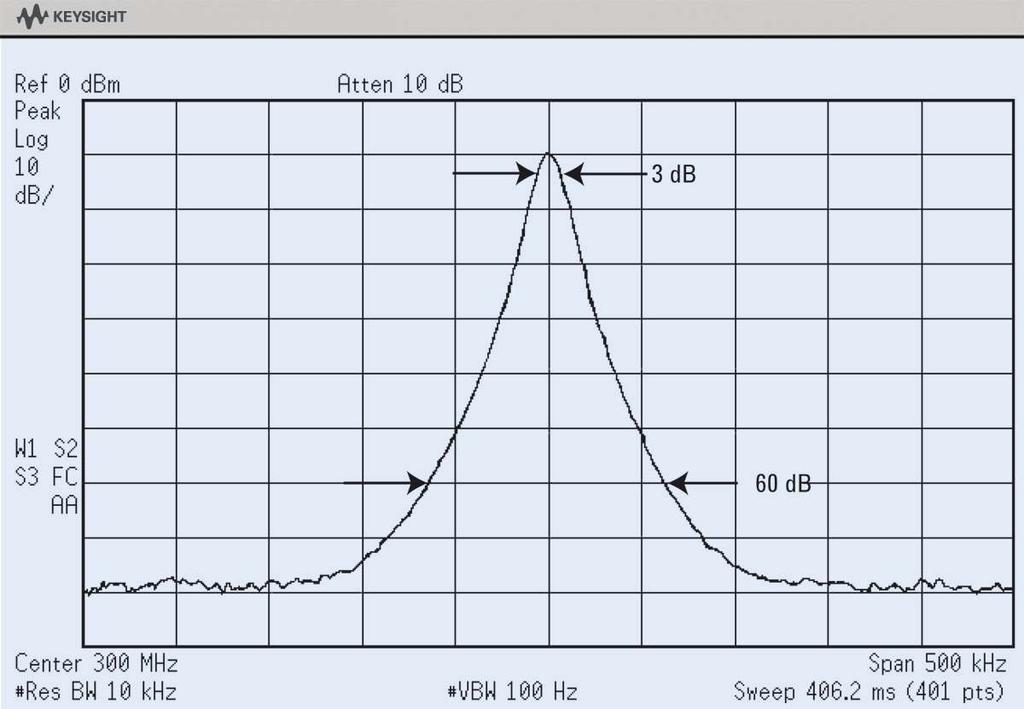 The top trace looks like a single signal, but in fact represents two signals: one at 300 MHz (0 dbm) and another at 300.005 MHz ( 30 dbm).