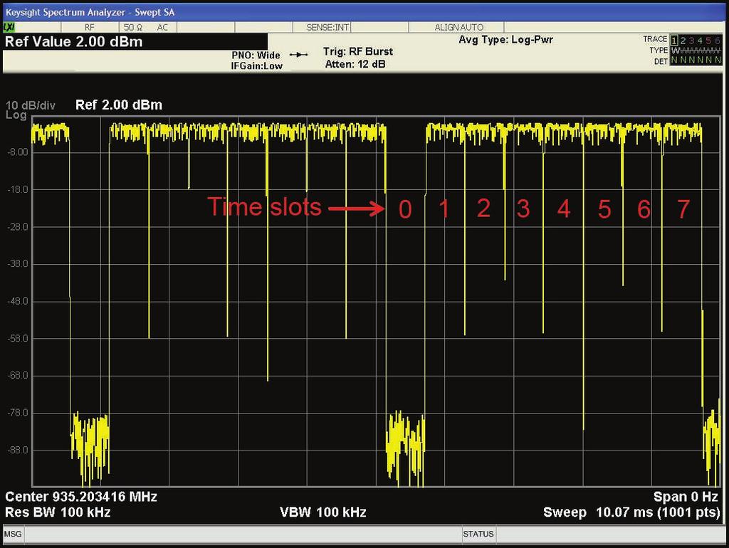 Controlling these parameters will allow us to look at the spectrum of the signal during a desired portion of the time.